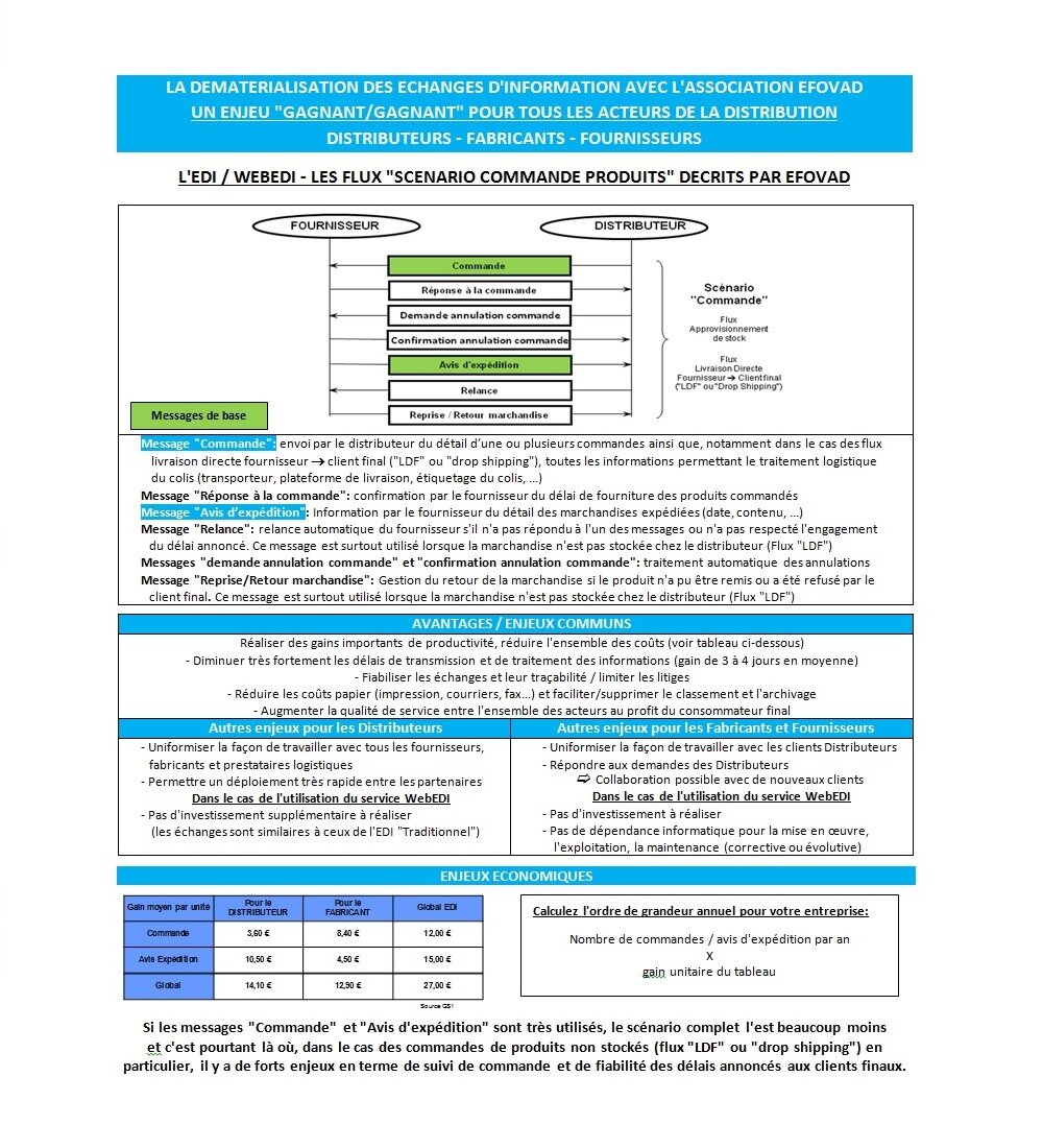 EDI WEBEDI Les Solutions D EFOVAD Efovad fr EDI WEBEDI Les Solutions D EFOVAD Efovad fr