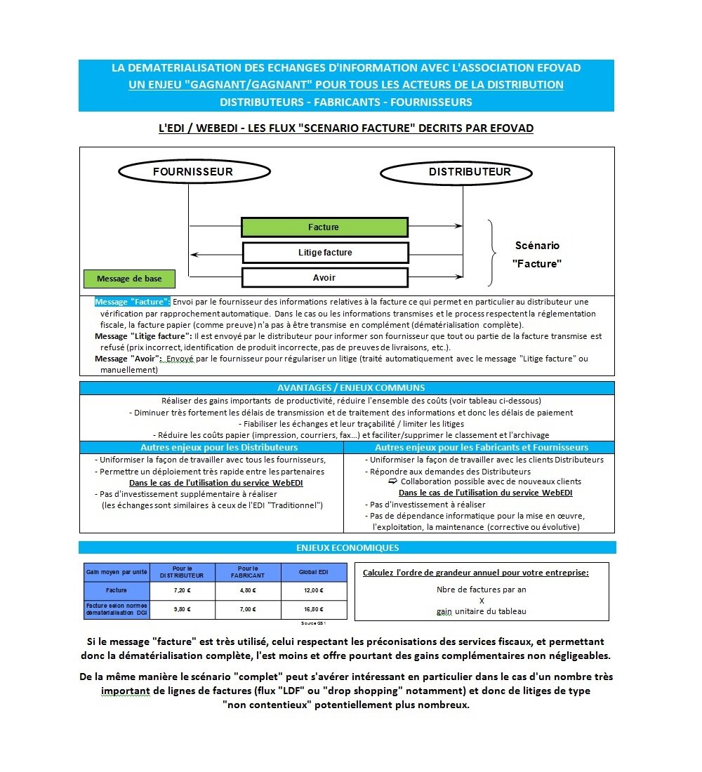 Flux Facture Efovad fr Flux Facture Efovad fr
